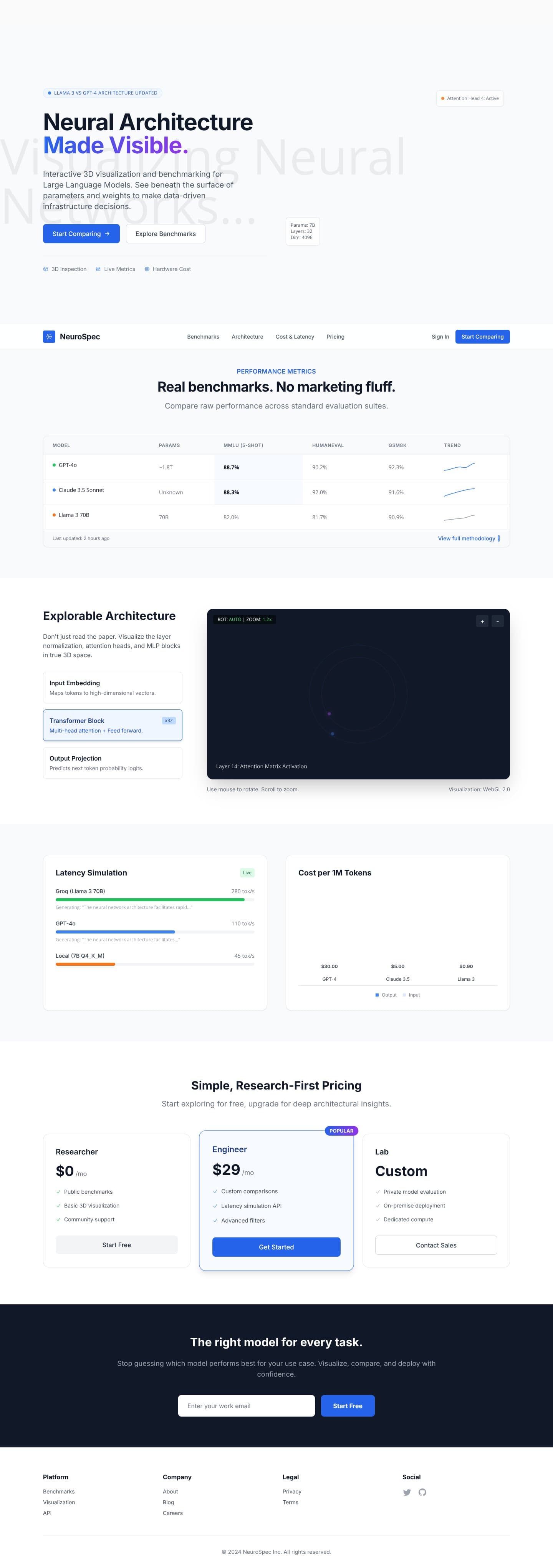 NeuroSpec - AI Architecture Comparator