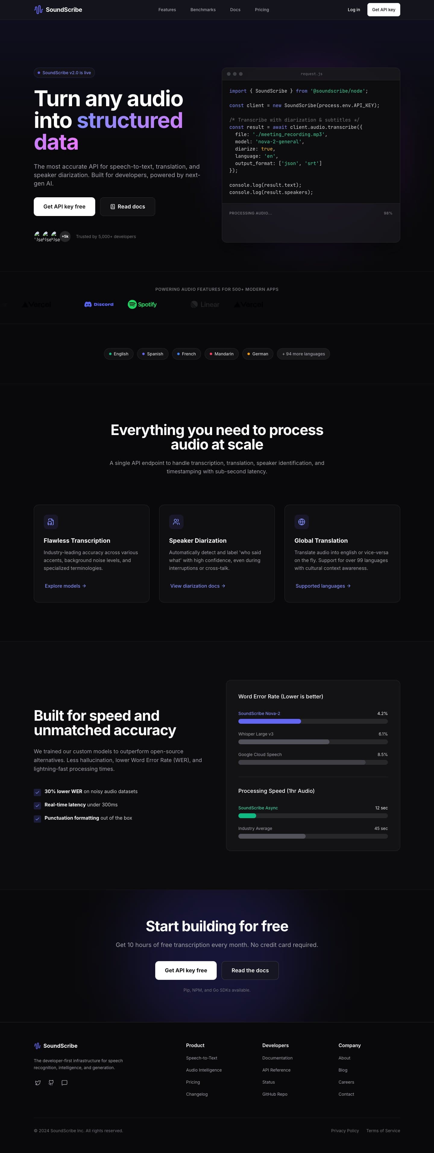 SoundScribe API